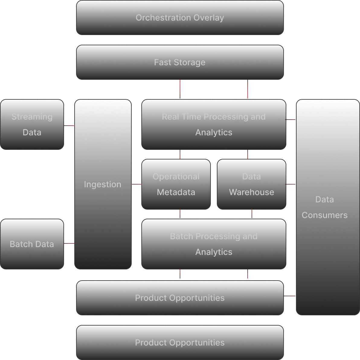 Big Data Platform Engineering - image 1