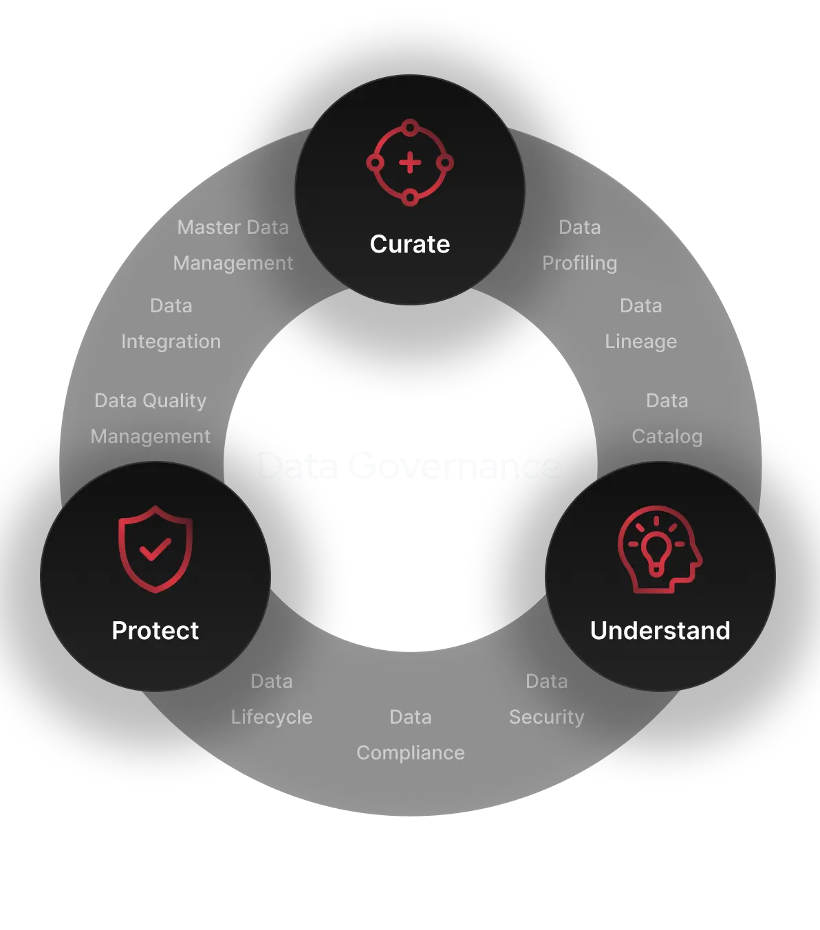Governance, Security & Compliance - image 1