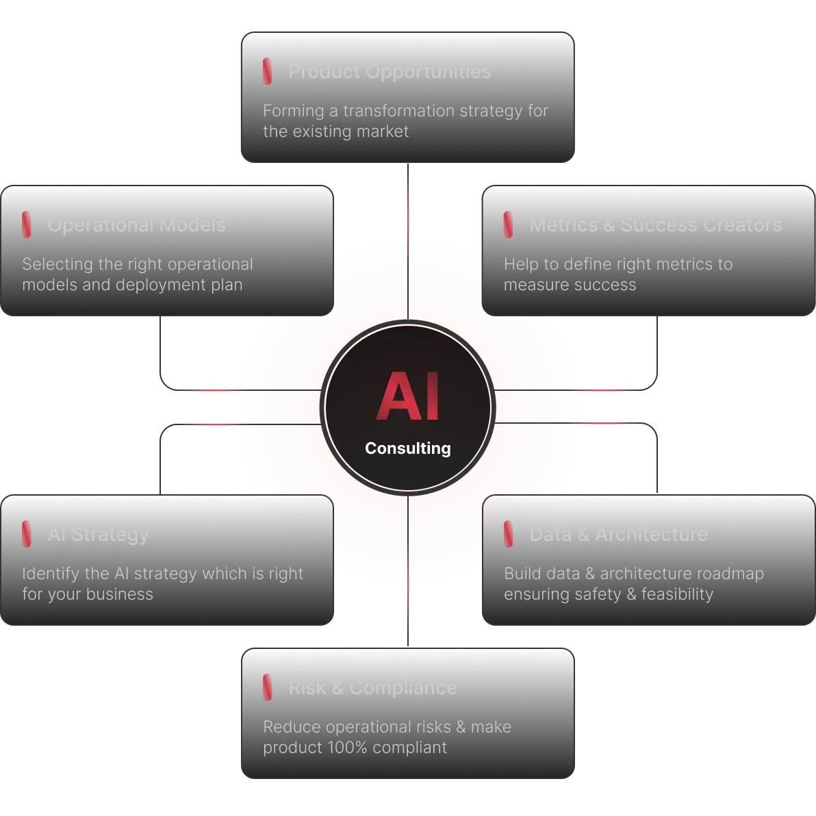 Strategic AI Enablement & Consulting - image 1