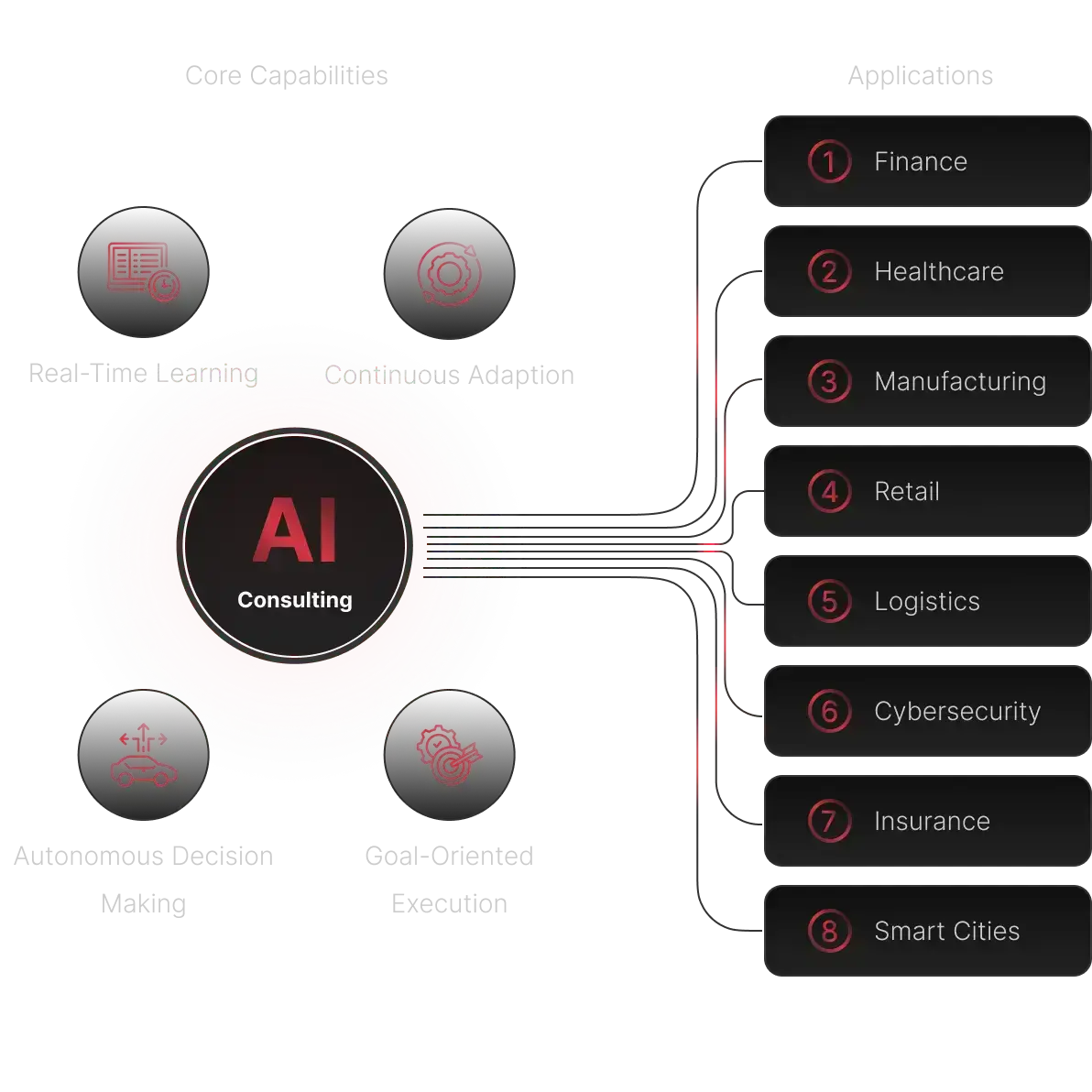 Custom AI Application Development Services — service illustration