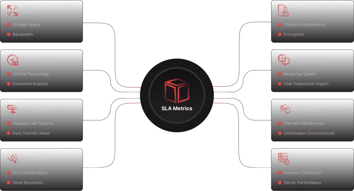 Ongoing Support & Optimization